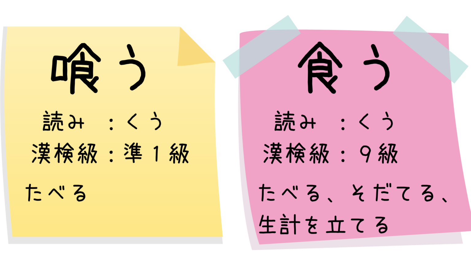 《喰う(くう)》と「食う」の違いは？それぞれの漢字の意味から解説！ | 漢字めも